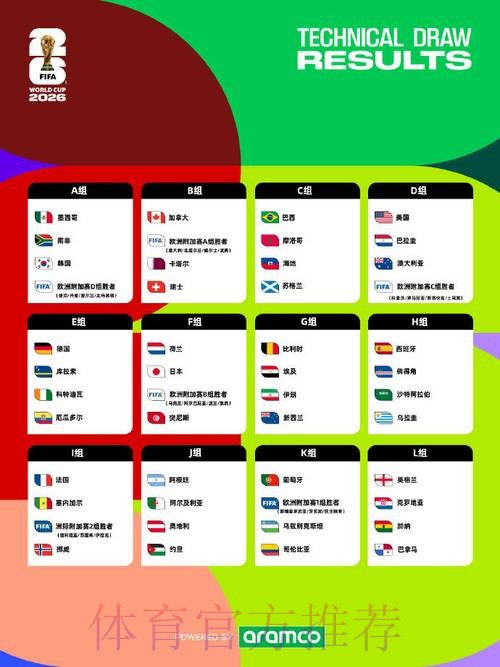 2026世界杯竞猜分析热门 2026世界杯竞猜分析热门